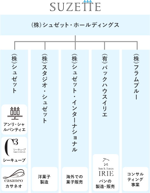 事業紹介