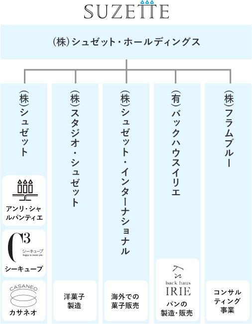 事業紹介