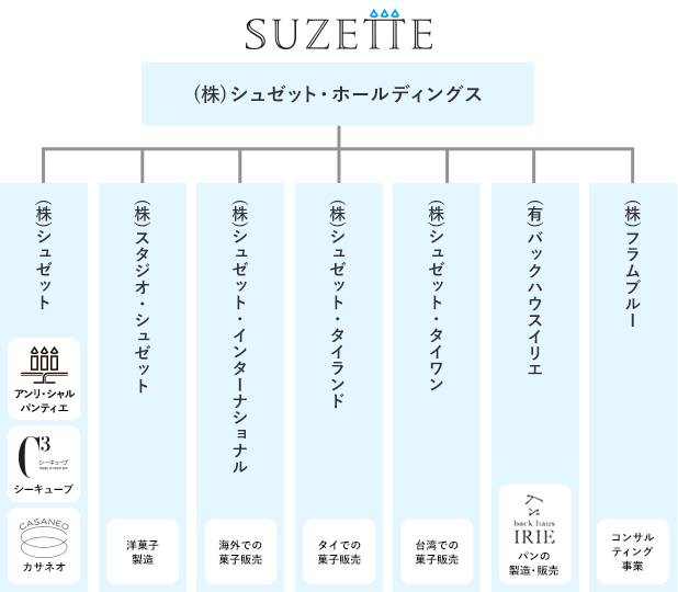 事業紹介