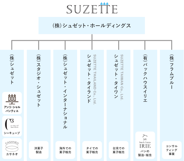 事業紹介
