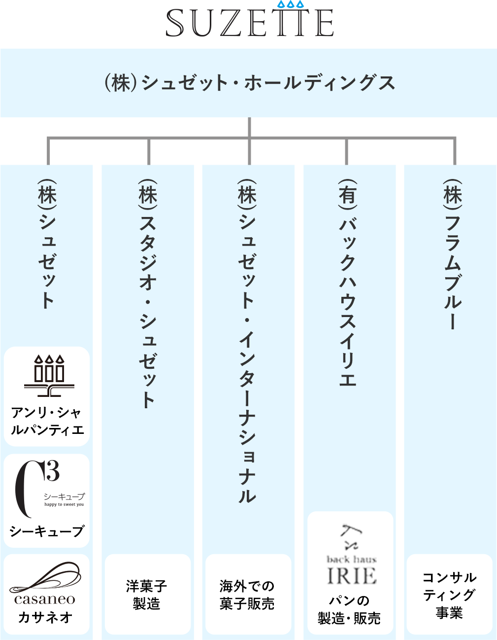 事業紹介