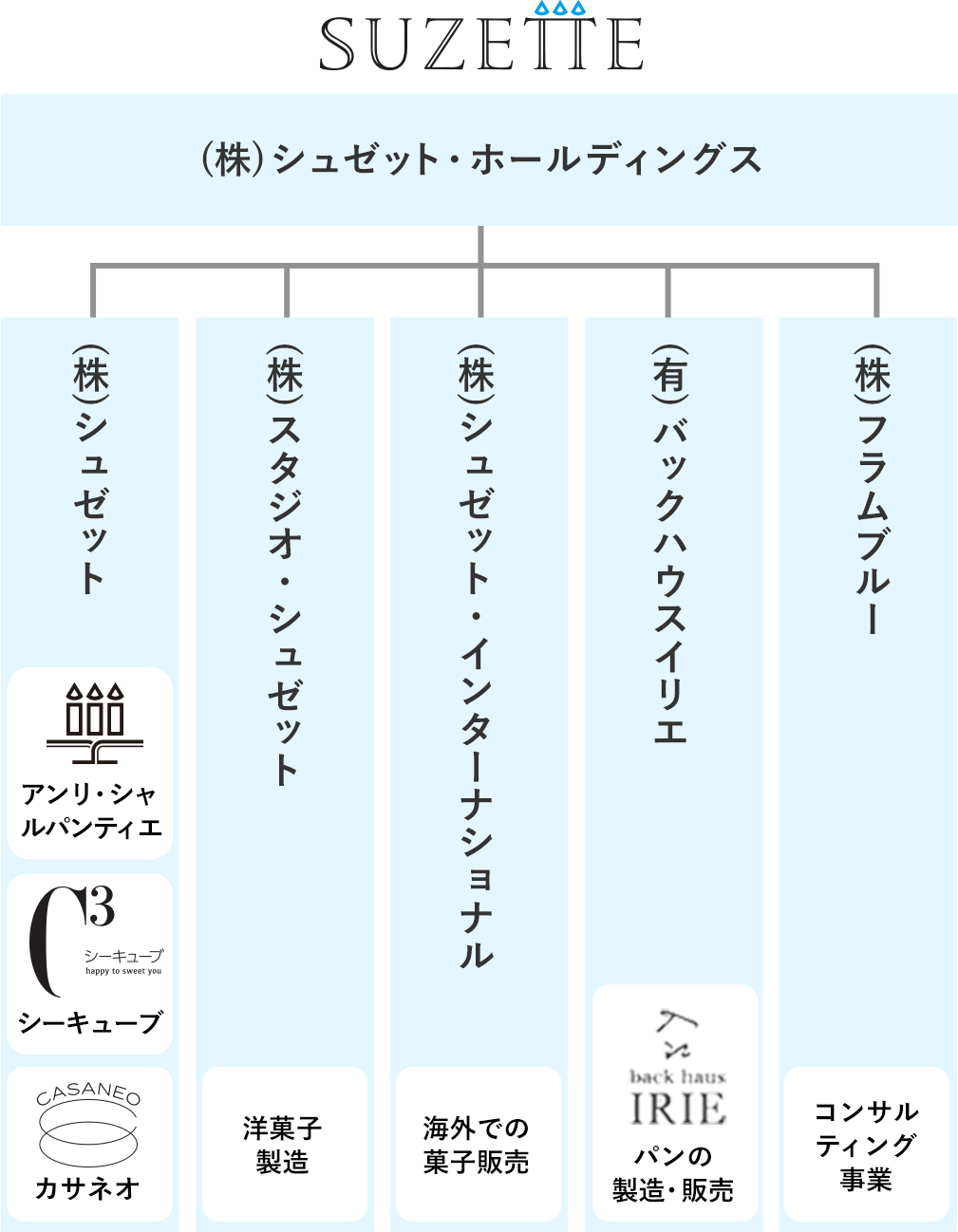 事業紹介