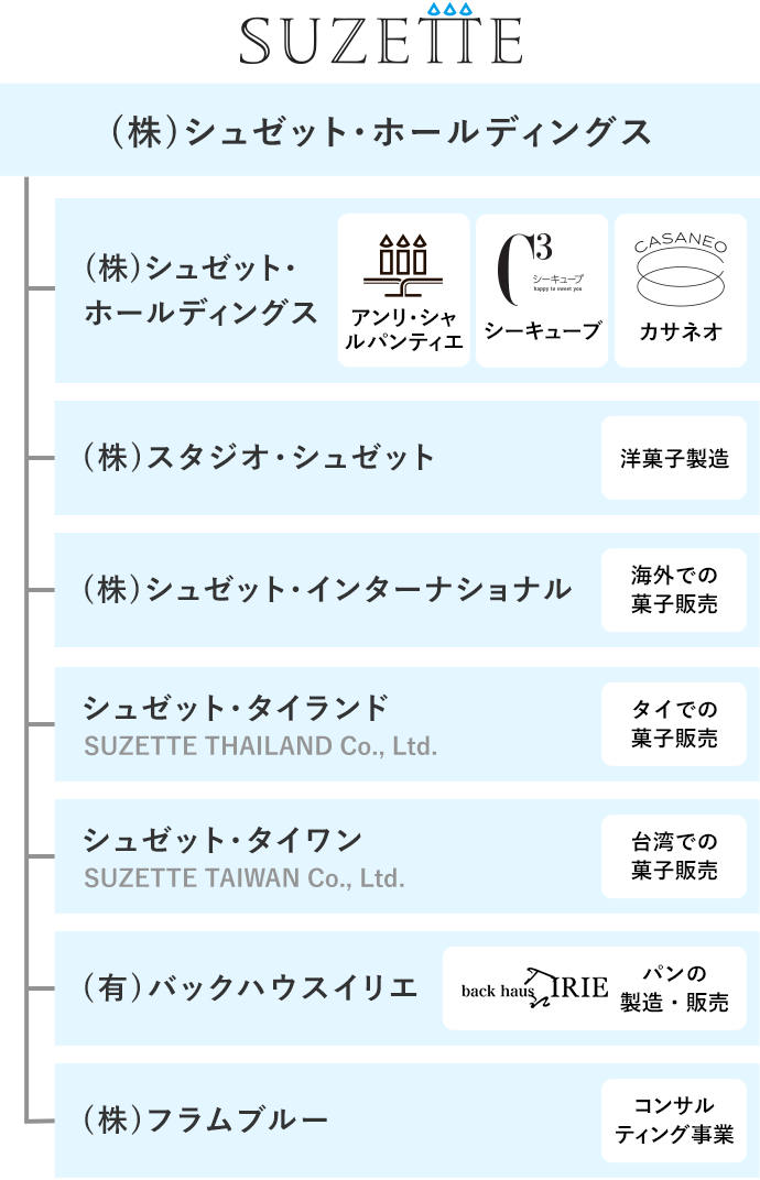 事業紹介